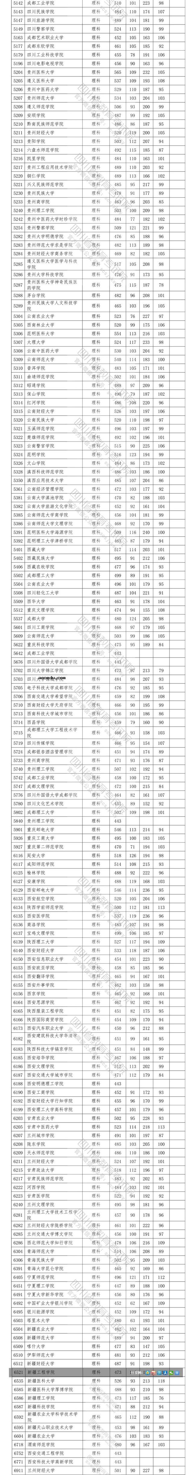 2020四川高考省内二本投档分数线