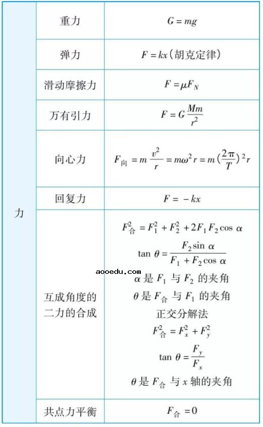 高中物理公式有哪些 最全物理公式推导总结表