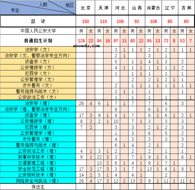 2020中国人民公安大学招生计划及人数