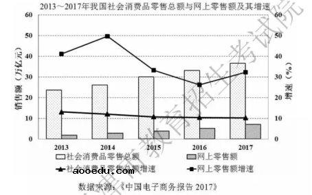 2019天津高考文综试题及答案【word真题试卷】