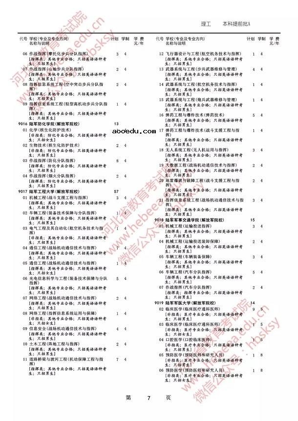 2019各军校在河北省招生人数是多少