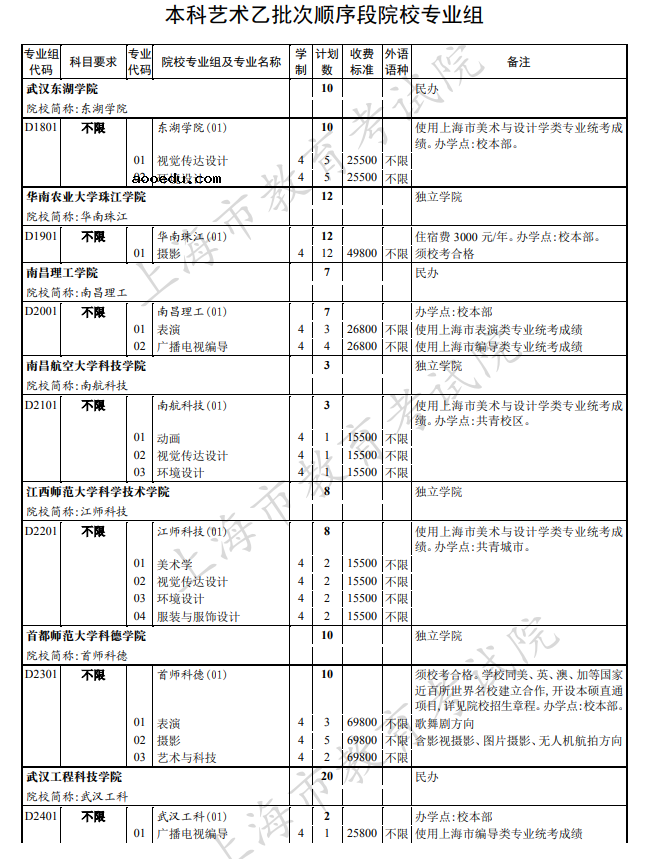 2020上海本科艺术体育类院校招生计划