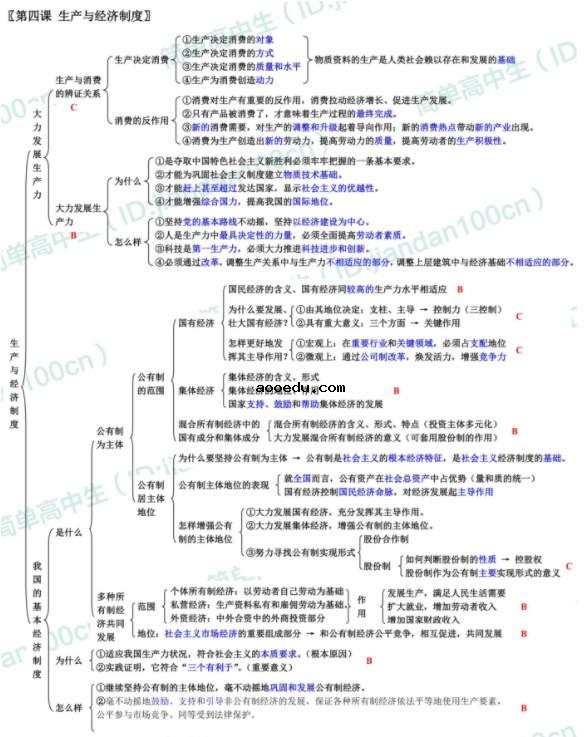 高中政治必修一知识框架图 必修1各单元精细思维导图