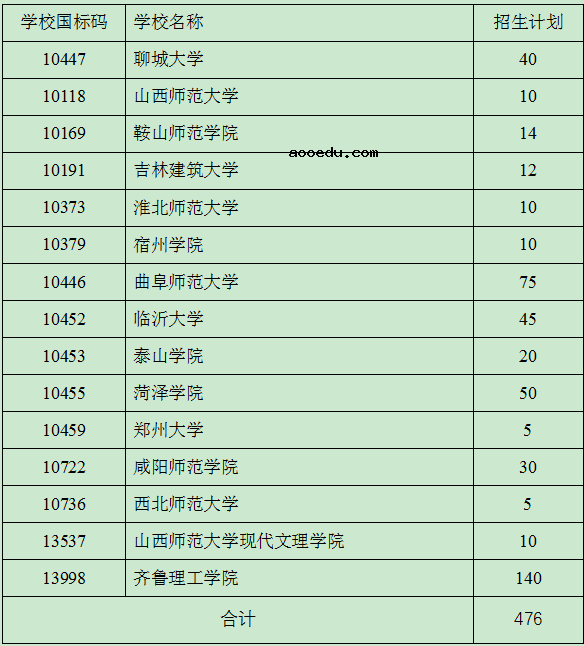 2020淮北师范大学艺术类联考报名及考试时间