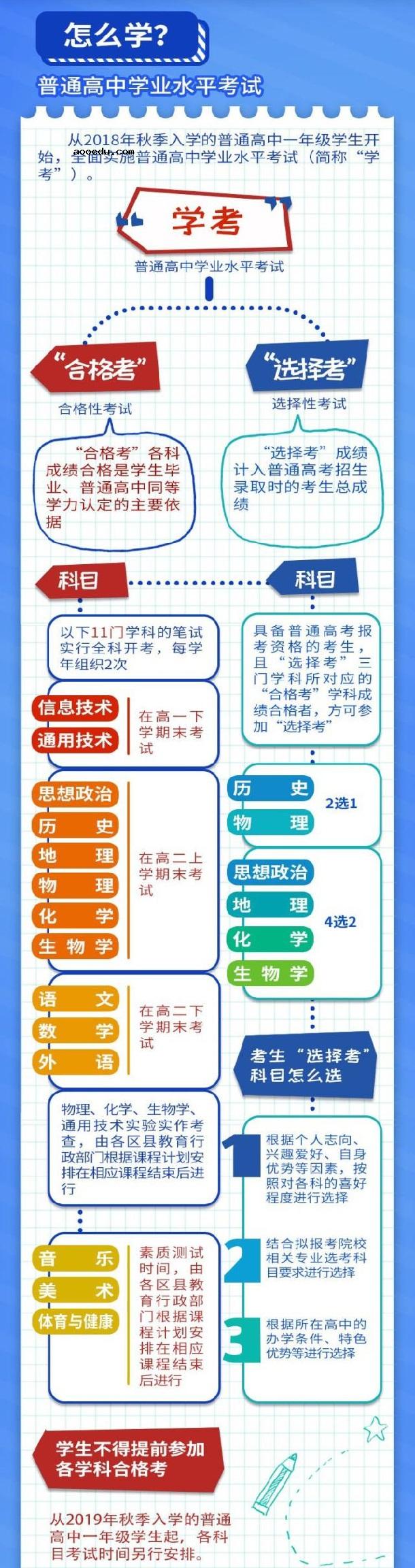 2021年重庆新高考改革方案细则