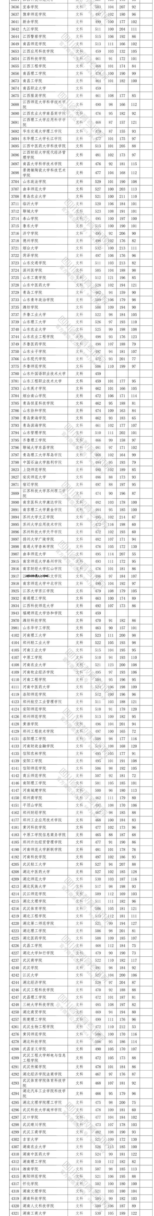 2020四川高考省内二本投档分数线