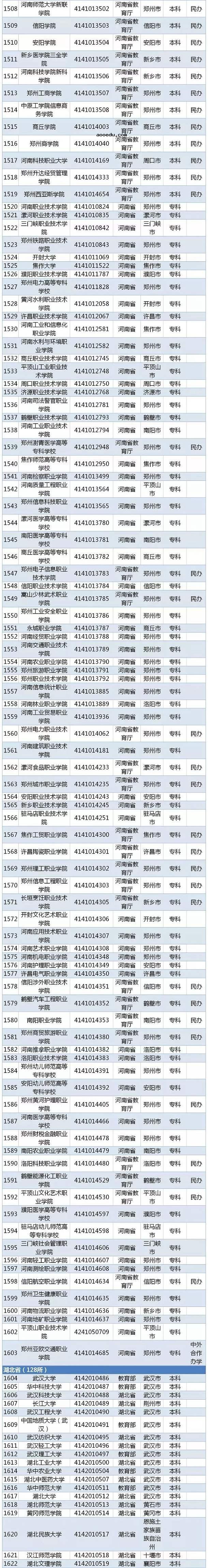 2020全国高校名单 有哪些公办民办学校【教育部】