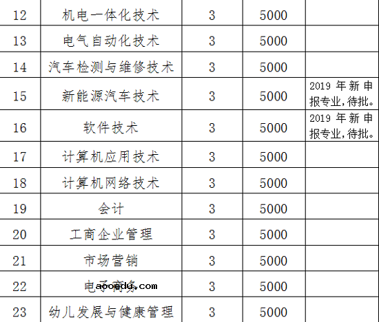 江西冶金职业技术学院2020年单独招生实施方案