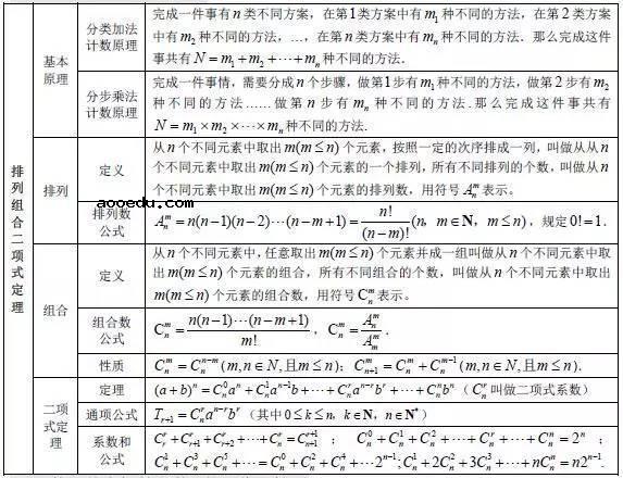 高中数学基本知识点大全最新整理