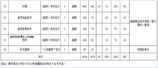 2019年全国各大高校在新疆招生计划