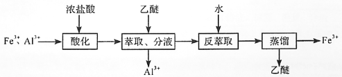 2020年山东新高考全国1卷化学试题