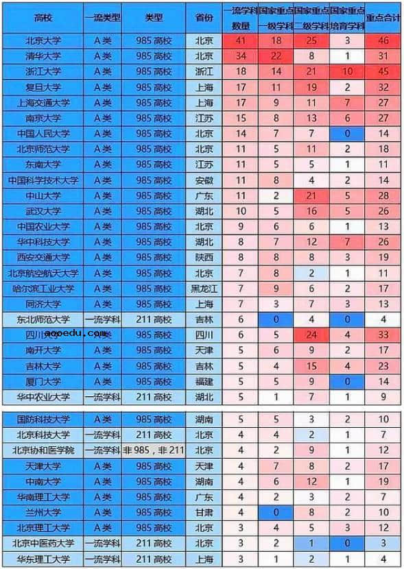 双一流学科意味着什么重要吗