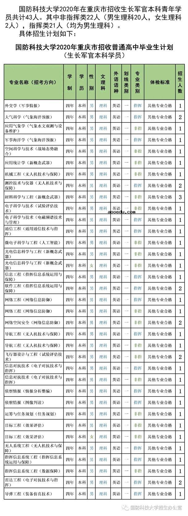 2020国防科技大学招生计划 招生人数是多少