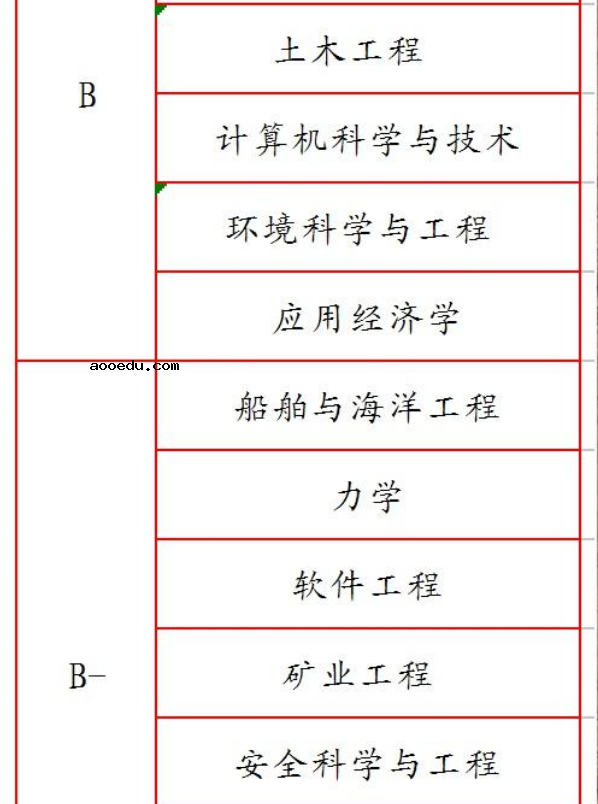 武汉理工大学王牌专业有哪些