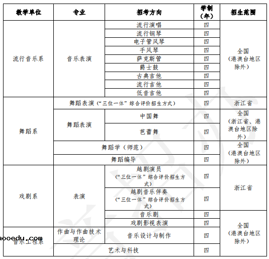 2021浙江音乐学院招生专业目录及考试大纲