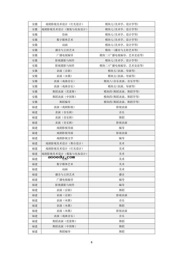 上海戏剧学院2021年本科招生专业考试公告