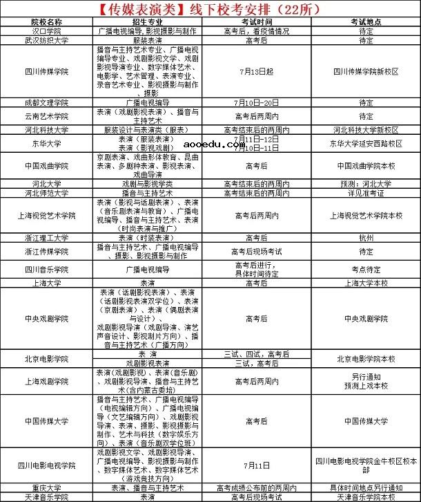 2020高考后校考的院校名单及考试时间汇总