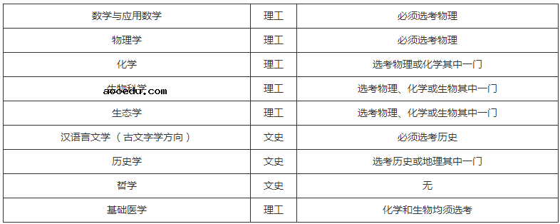 中山大学2020强基计划招生简章及报名时间