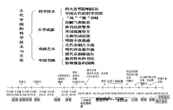 高中历史必修三思维导图 每单元知识结构框架图