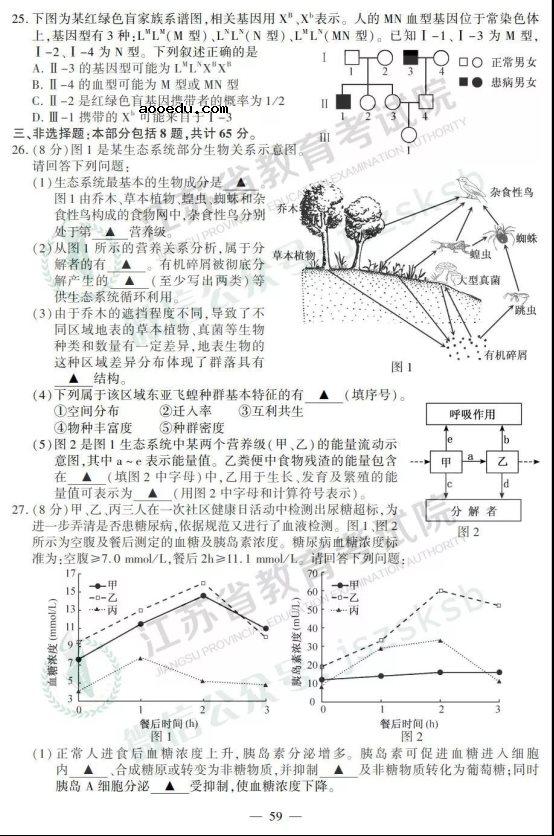 2019江苏高考生物试题及答案【图片版】