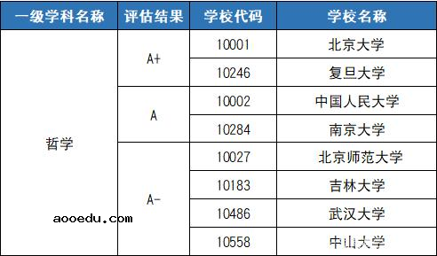 强基计划院校和专业名单