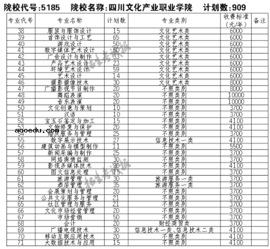 2021四川文化产业职业学院单招专业及招生计划