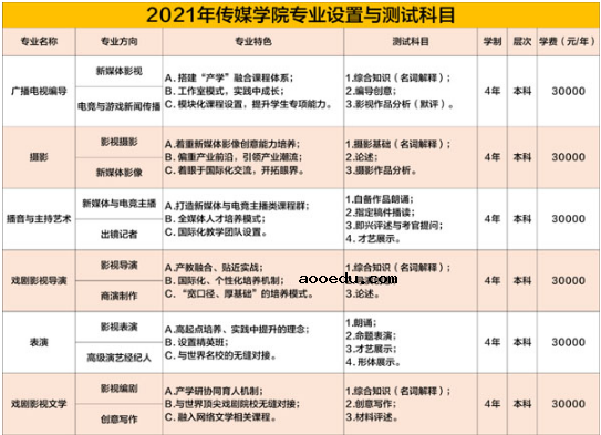 2021燕京理工学院传媒学院报考指南