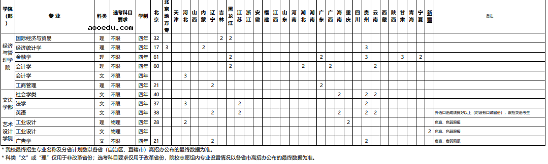 2020北京工业大学招生计划及人数