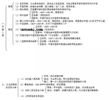 高中历史必修一思维导图 历史必修1各单元框架精细