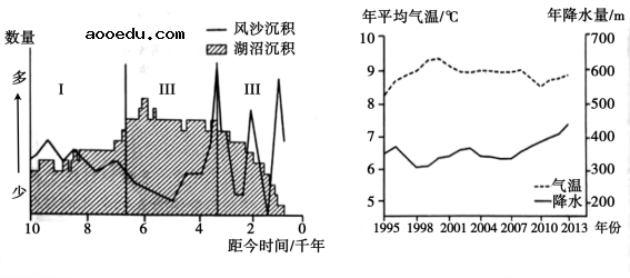 2020云南高考文综试题