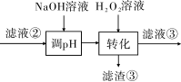 2020广西高考理综试题