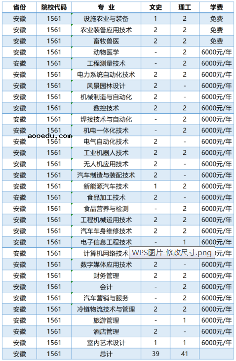 2020年黑龙江农业工程职业学院招生专业及学费