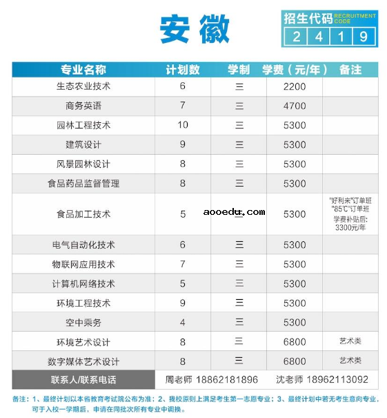 2020年苏州农业职业技术学院招生专业及学费