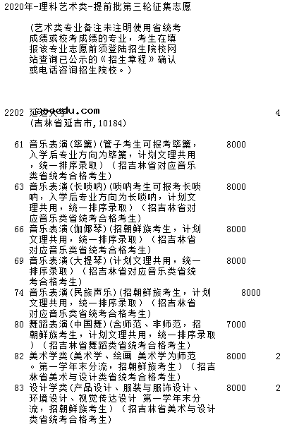 2020吉林提前批艺术类第三轮征集志愿计划