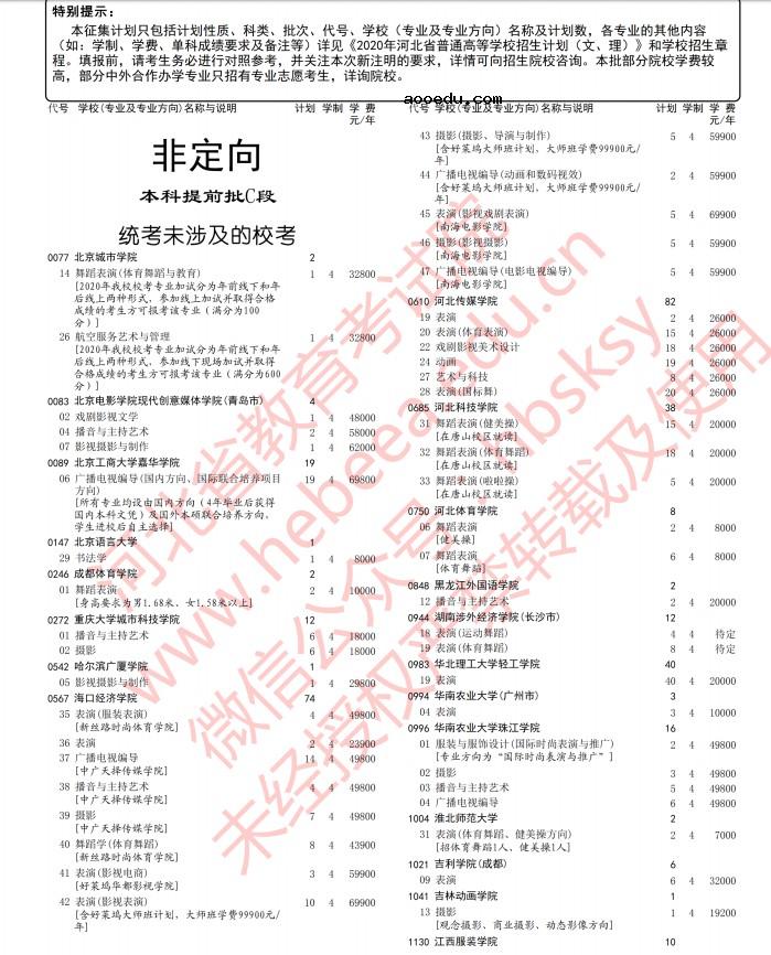 2020年河北高考本科提前批C段征集志愿招生计划