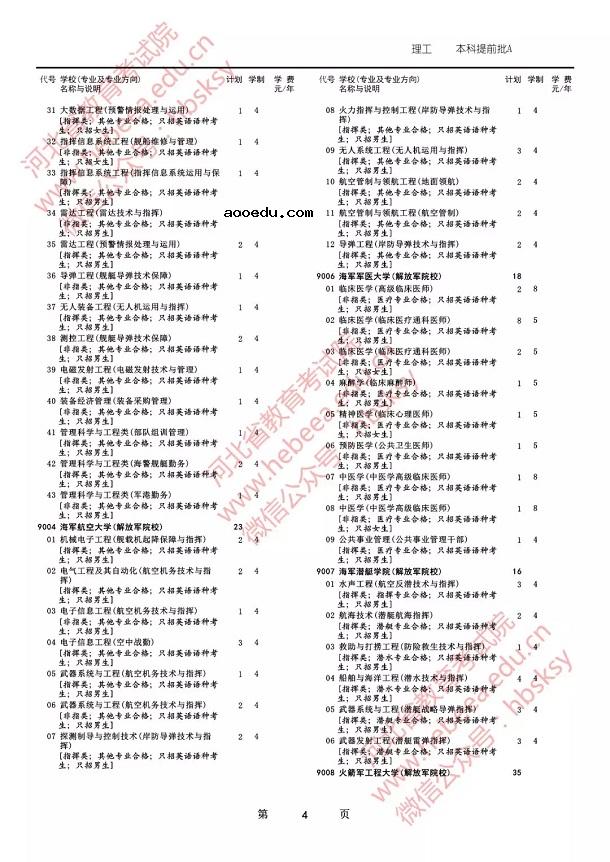 2019各军校在河北省招生人数是多少