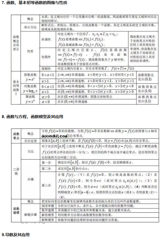 高中数学公式汇总