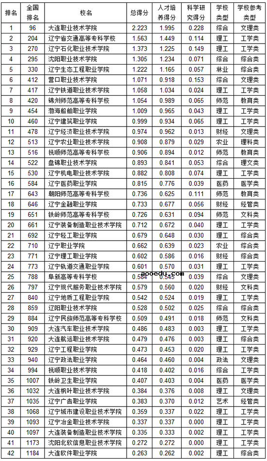 大连枫叶职业技术学院评价怎么样