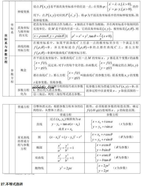 高中数学公式汇总