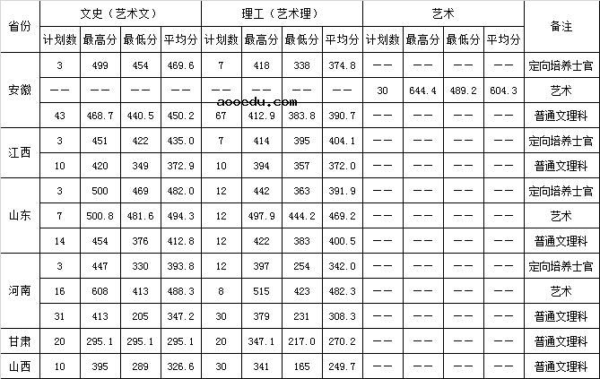2019江苏信息职业技术学院录取分数线一览表