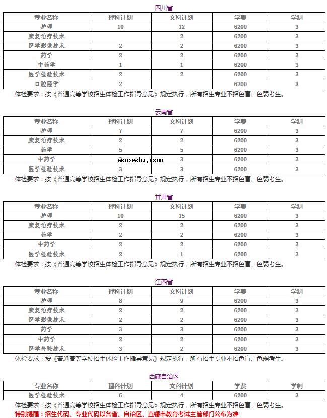 2020年苏州卫生职业技术学院招生专业及学费