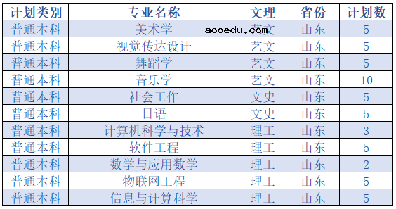 2020延安大学招生计划及招生人数