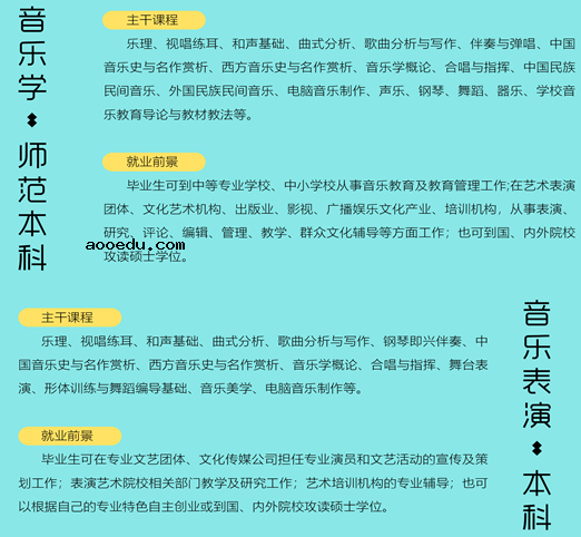 2020安阳学院山东省艺术类招生简章