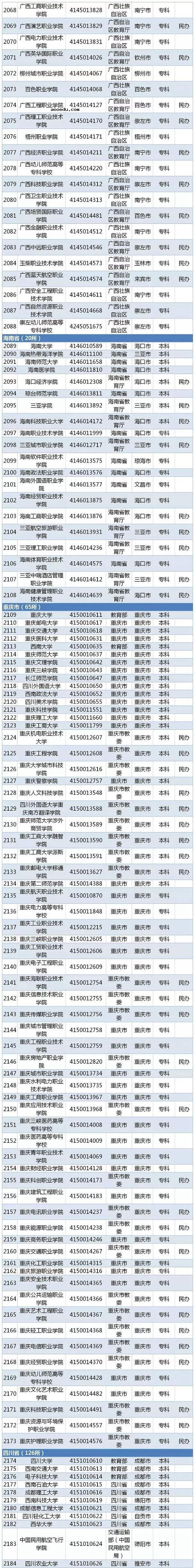 2020全国高校名单 有哪些公办民办学校【教育部】