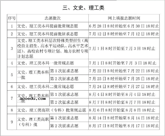 2019全国各省高考各批次志愿填报时间汇总