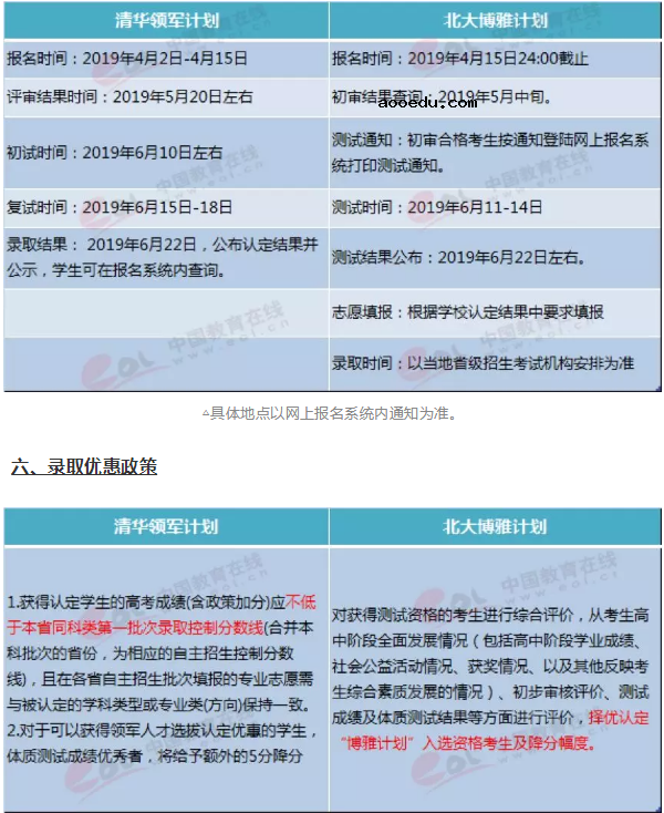 2019北大博雅清华领军自招区别 哪个好