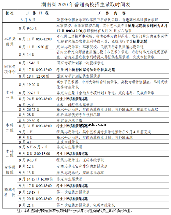 2020湖南高考专科录取通知书发放时间及查询入口