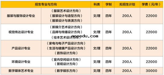 2021燕京理工学院艺术学院报考指南