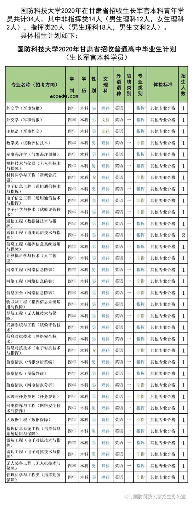 2020国防科技大学招生计划 招生人数是多少