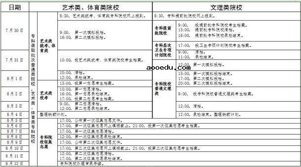 2019广东高考录取批次设置及时间安排